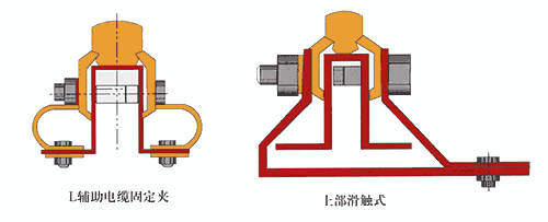 钢体滑触线（防爆-耐高温）(图14)