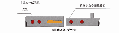 钢体滑触线（防爆-耐高温）(图16)