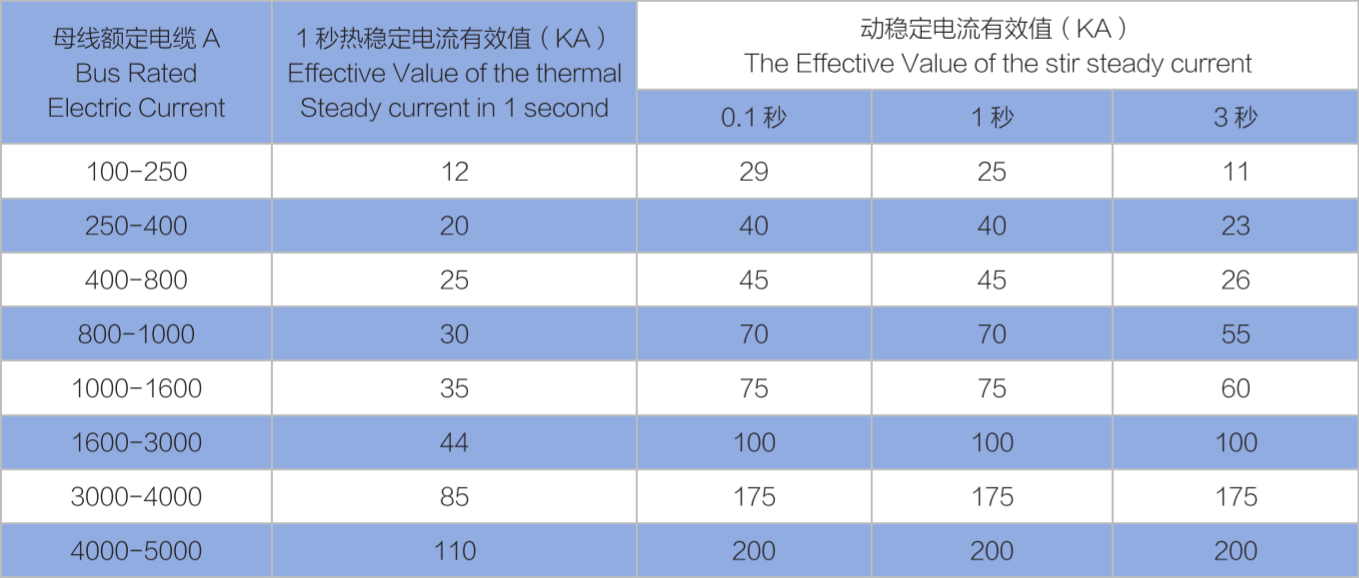 耐火母线槽数据.png